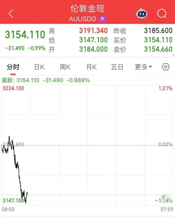 配资炒股真专业 连续大跌！网友：亏麻了