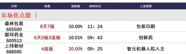 最大股票配资网 7月14日午间涨停分析